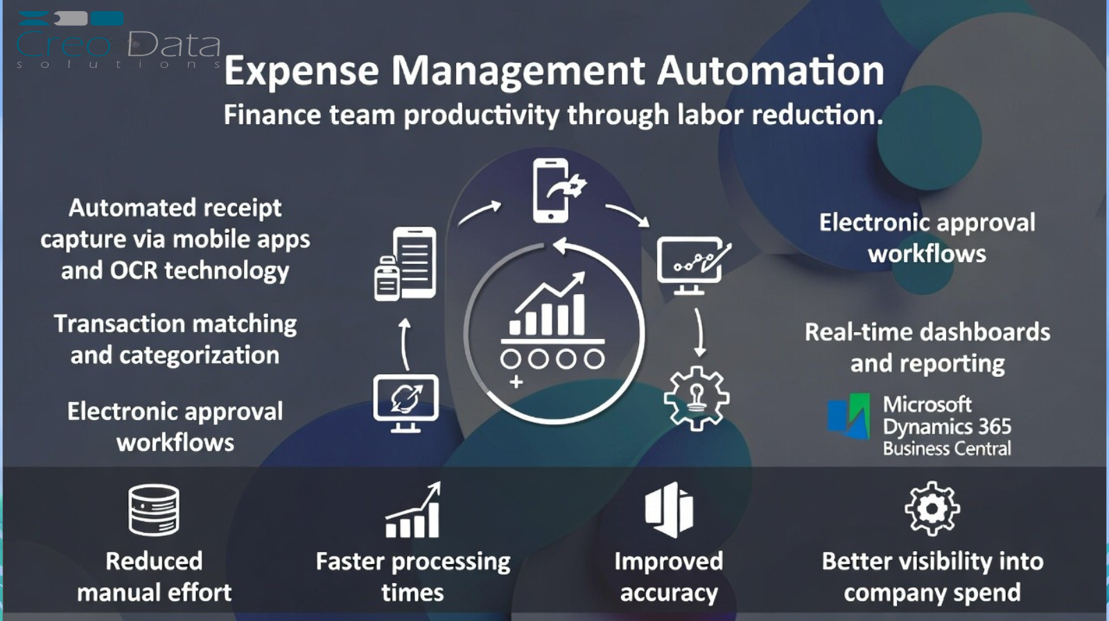 Reduce Manual Workload – Boost Finance Team Productivity via Labor Reduction
